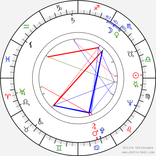 Ramón Fernández birth chart, Ramón Fernández astro natal horoscope, astrology