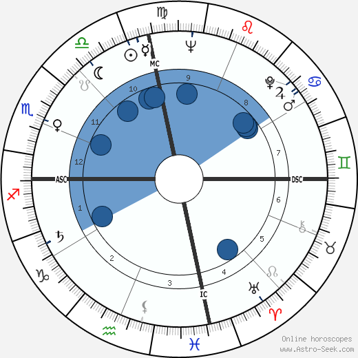 Ray Charles horoscope, astrology, sign, zodiac, date of birth, instagram