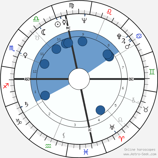 Ray Charles wikipedia, biography, birth chart, instagram Ray Charles wikipedia, horoscope, astrology, instagram