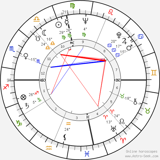 Ray Charles birth chart, biography, wikipedia 2024, 2025