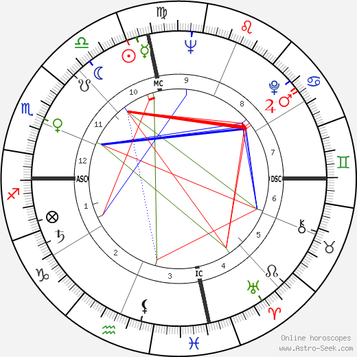 Ray Charles birth chart, Ray Charles astro natal horoscope, astrology