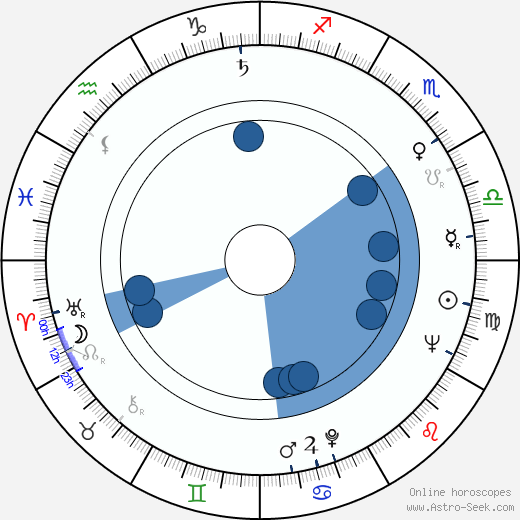 Renzo Montagnani wikipedia, horoscope, astrology, instagram