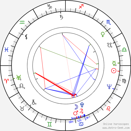 Robert Hardónyi birth chart, Robert Hardónyi astro natal horoscope, astrology