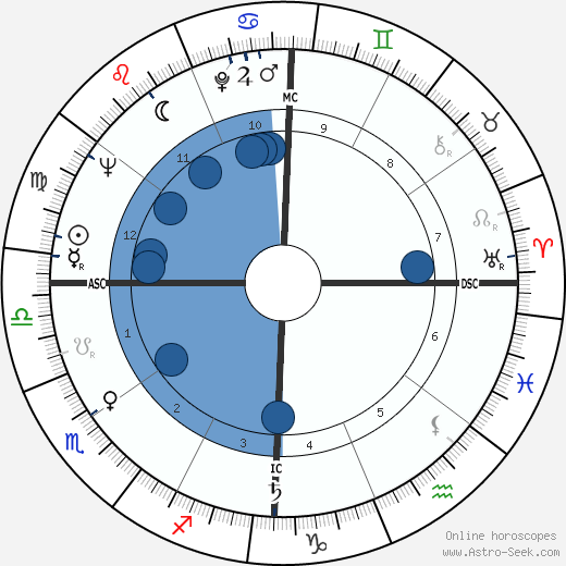Ruth Cardoso Oroscopo, astrologia, Segno, zodiac, Data di nascita, instagram