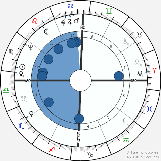 Ruth Cardoso wikipedia, biography, birth chart, instagram Ruth Cardoso wikipedia, horoscope, astrology, instagram