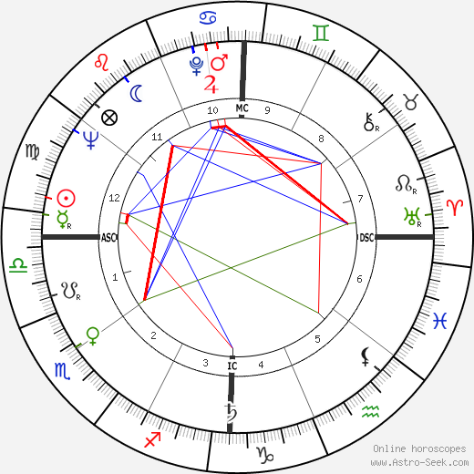 Ruth Cardoso birth chart, Ruth Cardoso astro natal horoscope, astrology