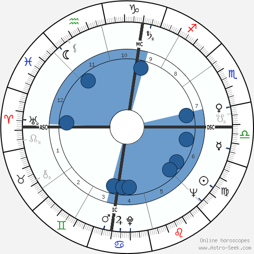 Salvatore DeGiorgi horoscope, astrology, sign, zodiac, date of birth, instagram