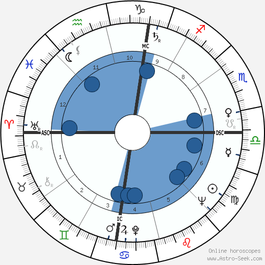 Salvatore DeGiorgi wikipedia, biography, birth chart, instagram Salvatore DeGiorgi wikipedia, horoscope, astrology, instagram
