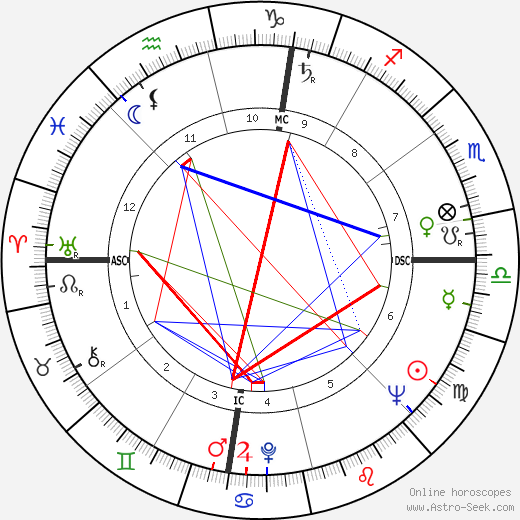 Salvatore DeGiorgi birth chart, Salvatore DeGiorgi astro natal horoscope, astrology