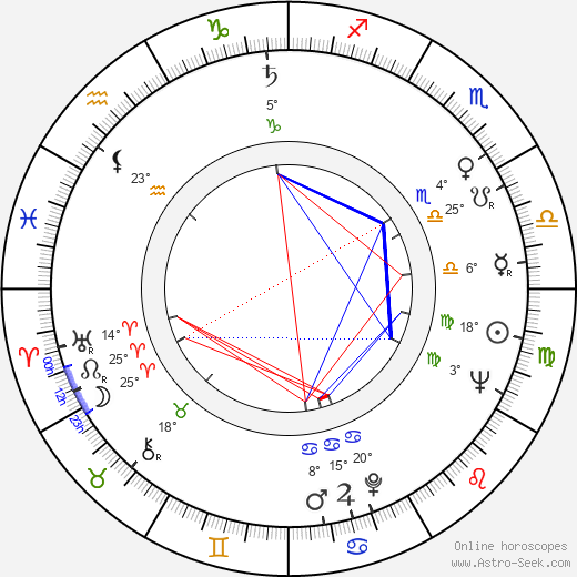 Sammy Reese birth chart, biography, wikipedia 2023, 2024