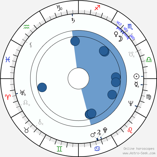 Shel Silverstein wikipedia, horoscope, astrology, instagram