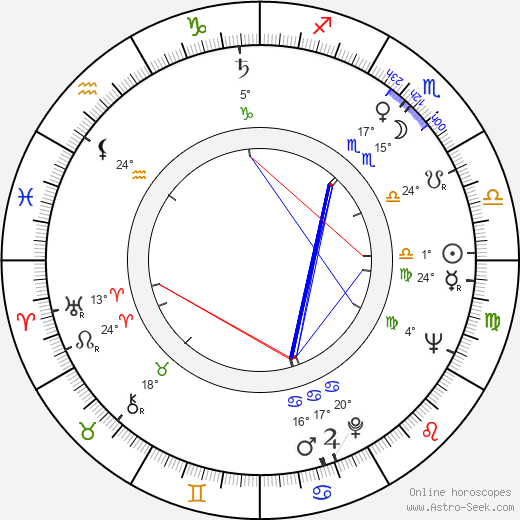 Shel Silverstein birth chart, biography, wikipedia 2024, 2025