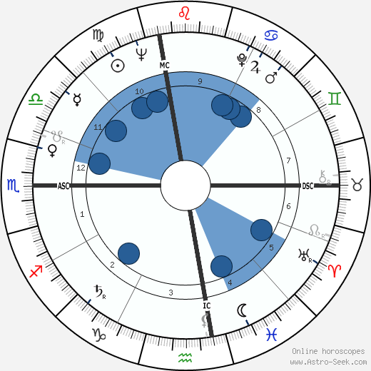 Sonny Rollins wikipedia, horoscope, astrology, instagram