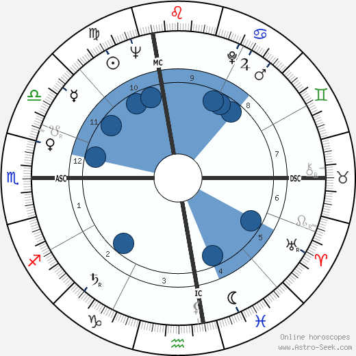 Sonny Rollins wikipedia, biography, birth chart, instagram Sonny Rollins wikipedia, horoscope, astrology, instagram