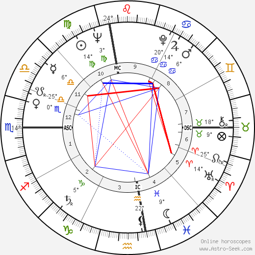 Sonny Rollins birth chart, biography, wikipedia 2023, 2024