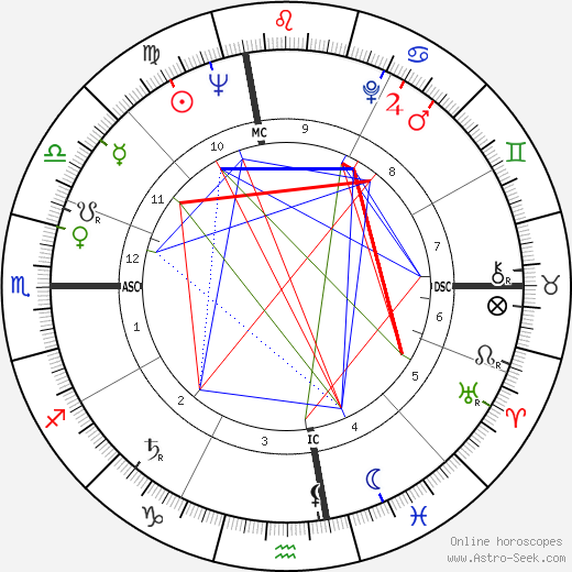 Sonny Rollins birth chart, Sonny Rollins astro natal horoscope, astrology