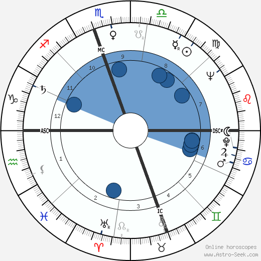 Thomas P. Stafford horoscope, astrology, sign, zodiac, date of birth, instagram