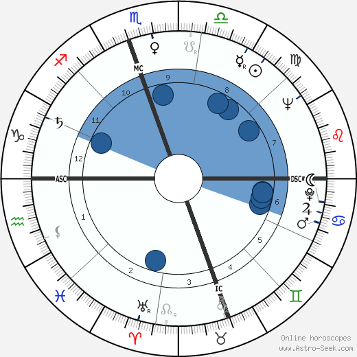Thomas P. Stafford wikipedia, biography, birth chart, instagram Thomas P. Stafford wikipedia, horoscope, astrology, instagram