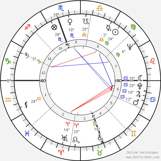 Thomas P. Stafford birth chart, biography, wikipedia 2024, 2025