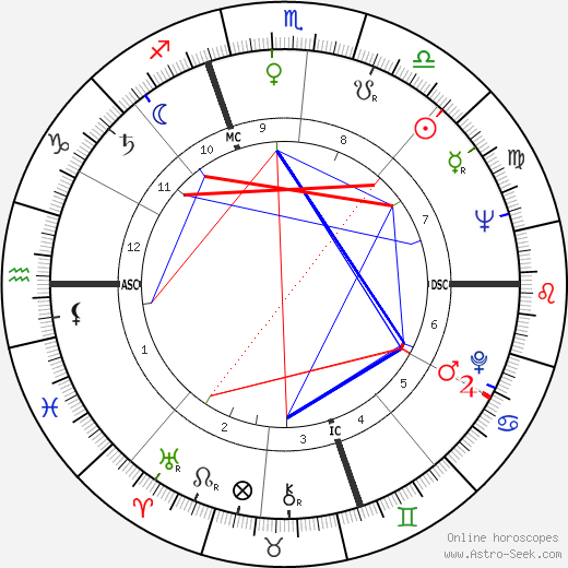 Ugo Gregoretti birth chart, Ugo Gregoretti astro natal horoscope, astrology