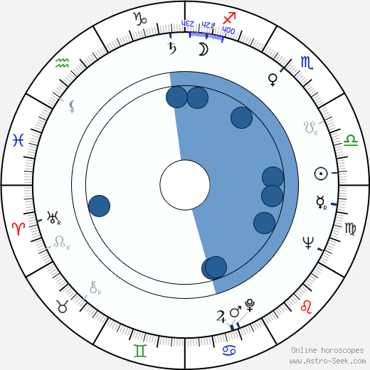 Václav Nývlt horoscope, astrology, sign, zodiac, date of birth, instagram