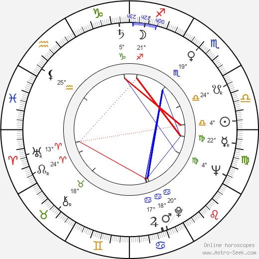 Václav Nývlt birth chart, biography, wikipedia 2024, 2025