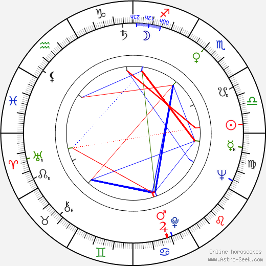 Václav Nývlt birth chart, Václav Nývlt astro natal horoscope, astrology