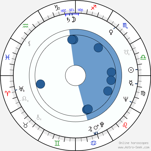 Veikko Hirviniemi horoscope, astrology, sign, zodiac, date of birth, instagram