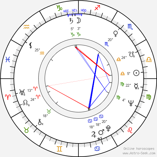 Veikko Hirviniemi birth chart, biography, wikipedia 2024, 2025