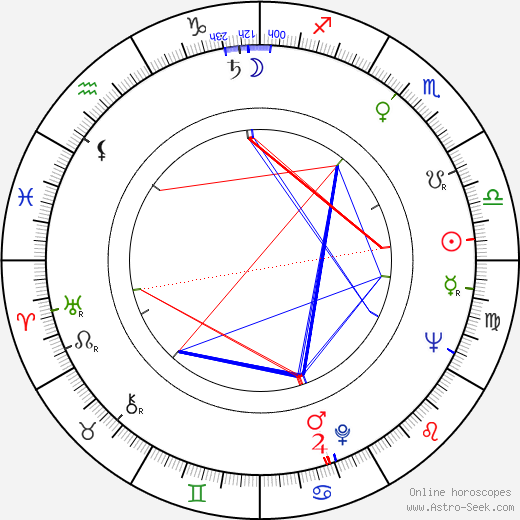 Veikko Hirviniemi birth chart, Veikko Hirviniemi astro natal horoscope, astrology