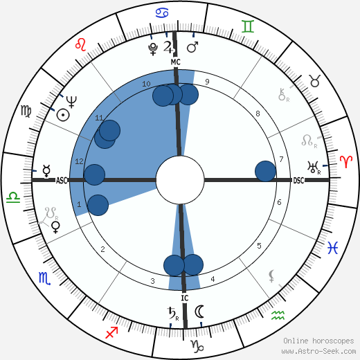 Wilhelm Holzbauer wikipedia, biography, birth chart, instagram Wilhelm Holzbauer wikipedia, horoscope, astrology, instagram