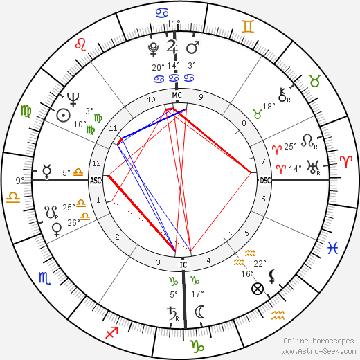 Wilhelm Holzbauer birth chart, biography, wikipedia 2024, 2025