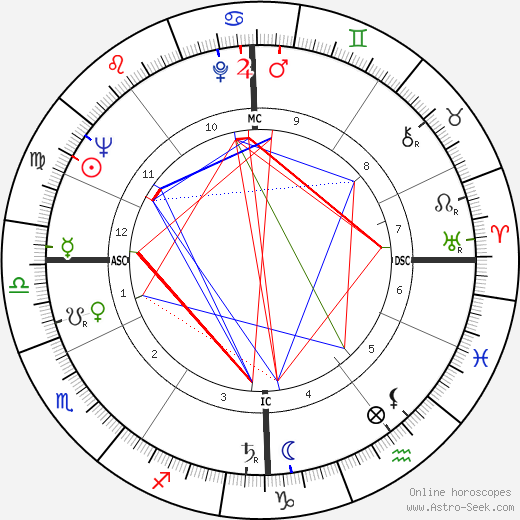 Wilhelm Holzbauer birth chart, Wilhelm Holzbauer astro natal horoscope, astrology