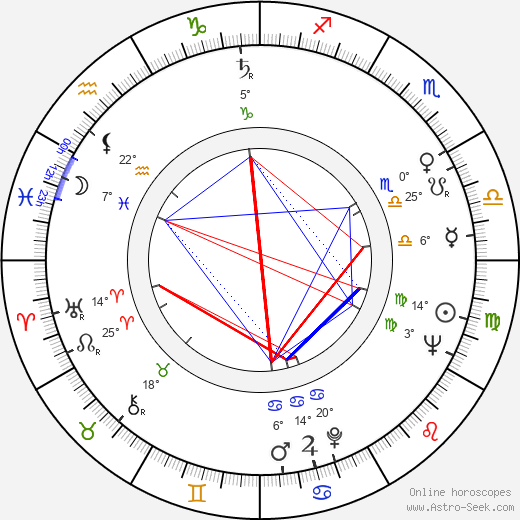 Zdzislaw Jóźwiak birth chart, biography, wikipedia 2024, 2025