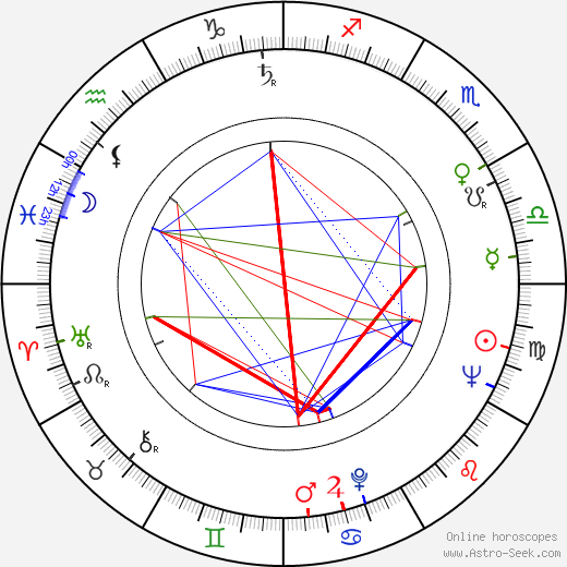 Zdzislaw Jóźwiak birth chart, Zdzislaw Jóźwiak astro natal horoscope, astrology