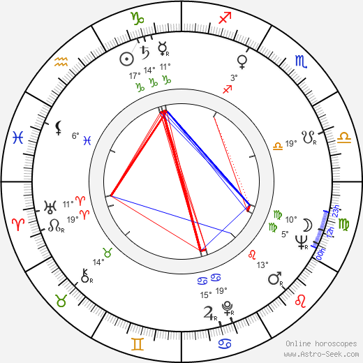 Adolf Filip birth chart, biography, wikipedia 2024, 2025