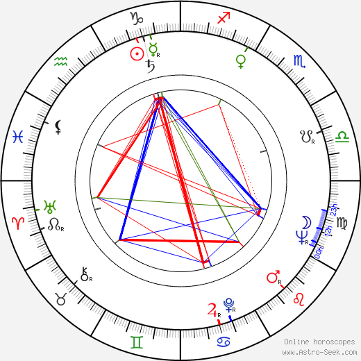 Adolf Filip birth chart, Adolf Filip astro natal horoscope, astrology