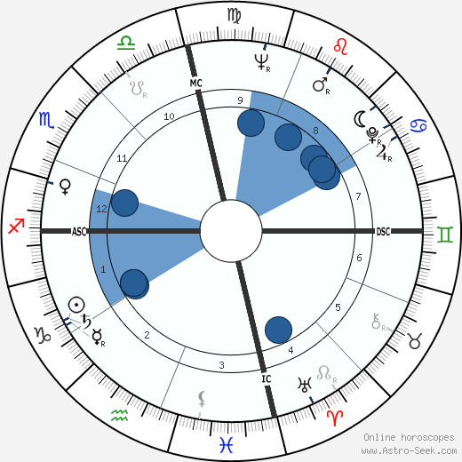 Alvin Ailey Oroscopo, astrologia, Segno, zodiac, Data di nascita, instagram