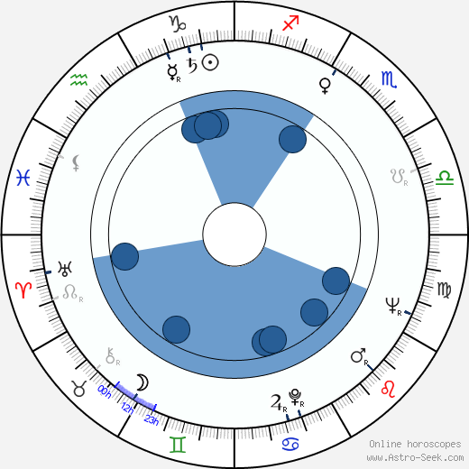 Anatoli Romashin wikipedia, horoscope, astrology, instagram