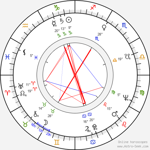 Anatoli Romashin birth chart, biography, wikipedia 2024, 2025