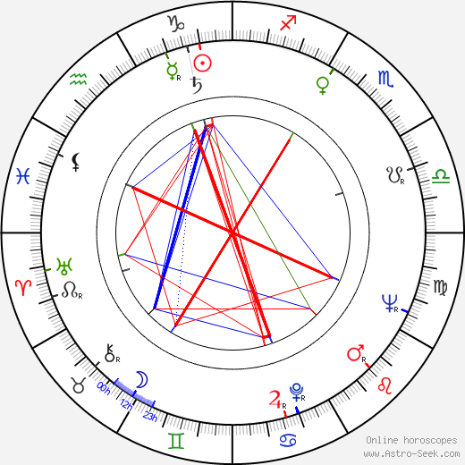 Anatoli Romashin birth chart, Anatoli Romashin astro natal horoscope, astrology