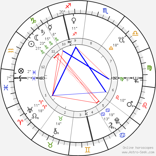 André Couet birth chart, biography, wikipedia 2024, 2025