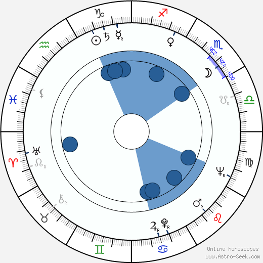Angela Brunner Oroscopo, astrologia, Segno, zodiac, Data di nascita, instagram