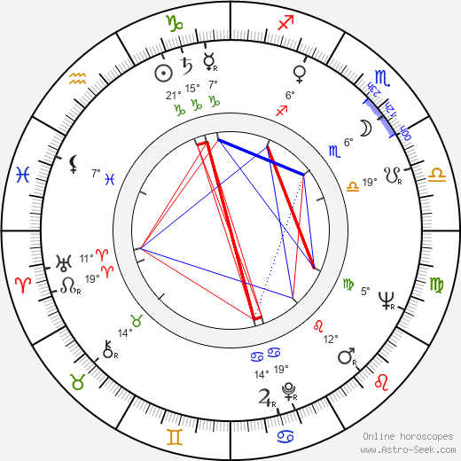 Angela Brunner birth chart, biography, wikipedia 2024, 2025