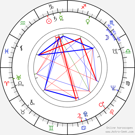 Angela Brunner birth chart, Angela Brunner astro natal horoscope, astrology