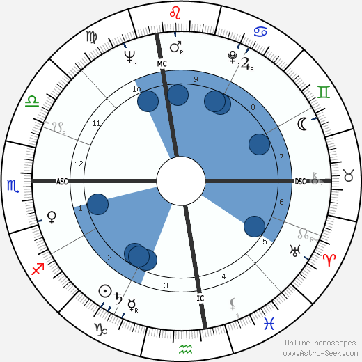 Angelo Scalzone wikipedia, horoscope, astrology, instagram