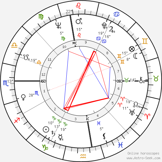 Angelo Scalzone birth chart, biography, wikipedia 2024, 2025