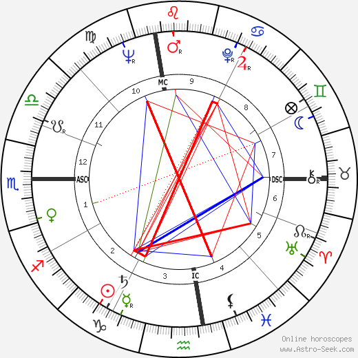 Angelo Scalzone birth chart, Angelo Scalzone astro natal horoscope, astrology