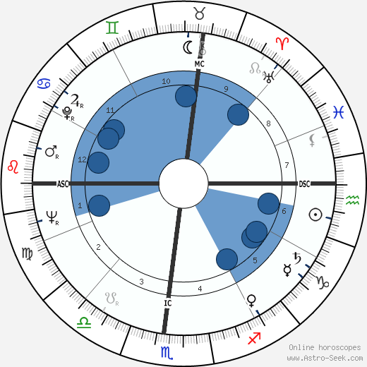 Bill Cook wikipedia, biography, birth chart, instagram Bill Cook wikipedia, horoscope, astrology, instagram