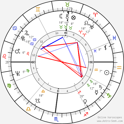 Bill Cook birth chart, biography, wikipedia 2024, 2025